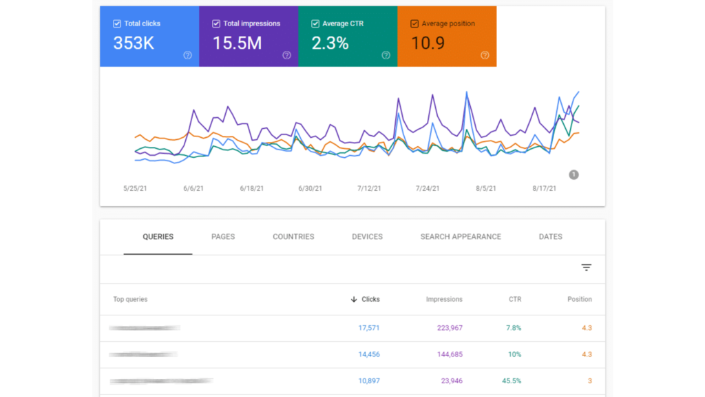 Bentley SEO Company