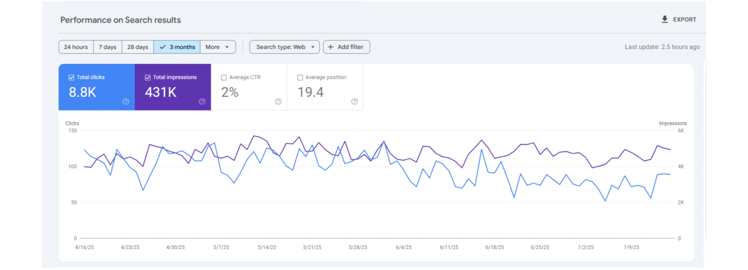 Bentley SEO Company