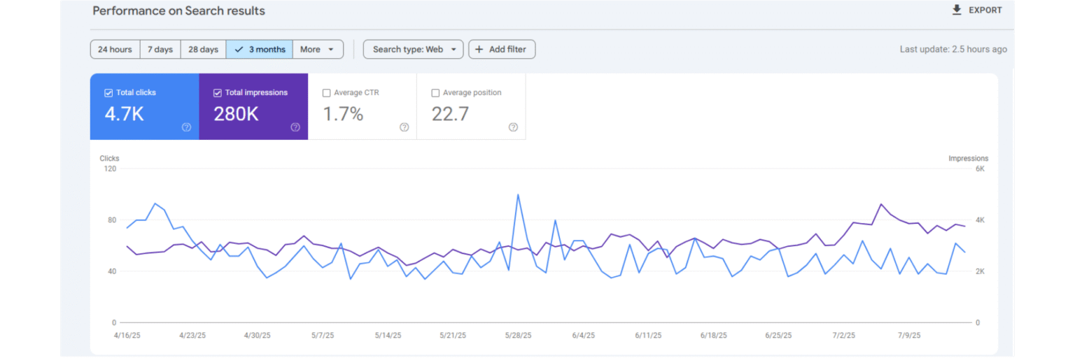 Bentley SEO Company